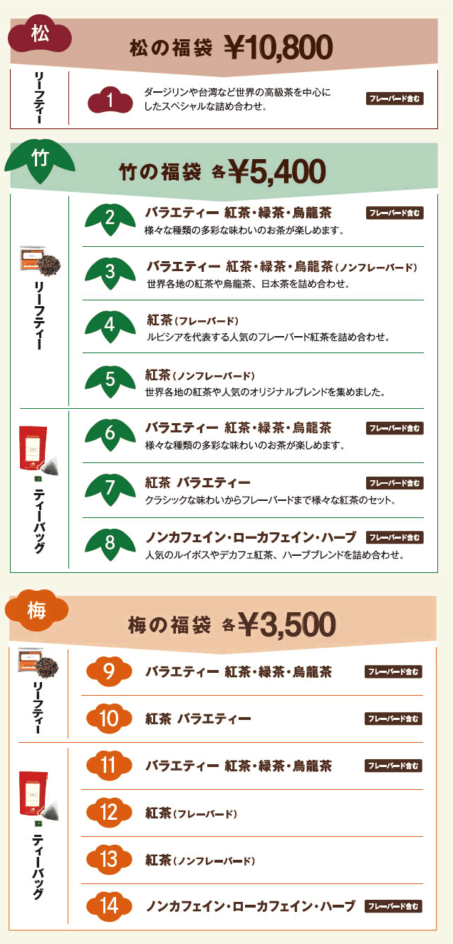 ルピシアの夏の福袋2025-2