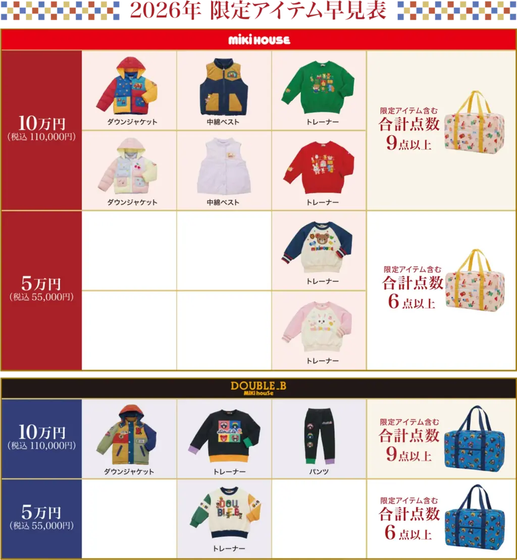 ミキハウスの福袋2026-2