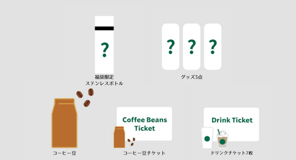 スターバックスの福袋2026-4