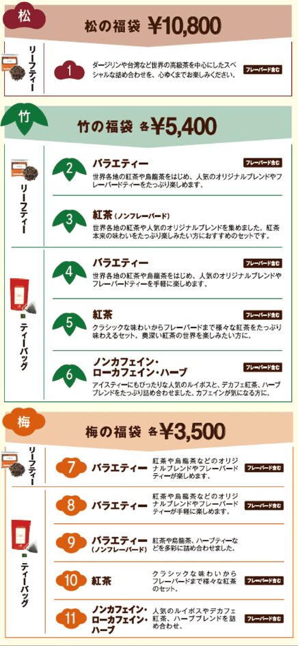 ルピシア夏の福袋2026-4